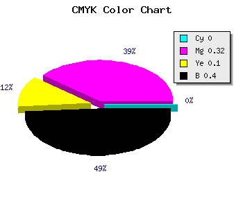 CMYK background color #986889 code