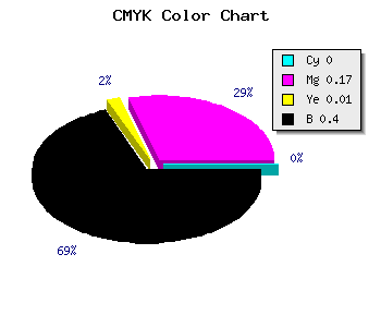 CMYK background color #987E96 code