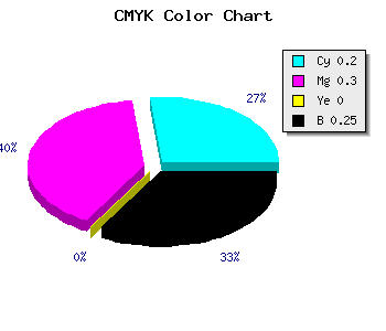 CMYK background color #9885BF code