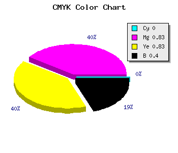 CMYK background color #981A1A code