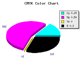 CMYK background color #9853B3 code
