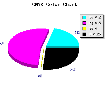 CMYK background color #985FBF code