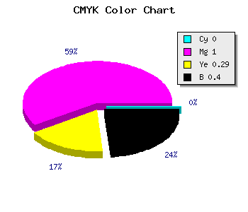 CMYK background color #99006C code