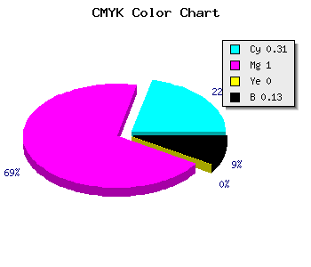 CMYK background color #9900DD code