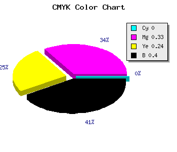 CMYK background color #996774 code