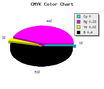 CMYK background color #996796 code