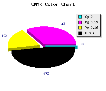 CMYK background color #996C81 code