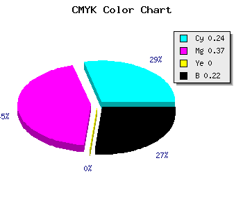 CMYK background color #997EC8 code