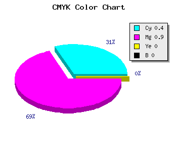 CMYK background color #991AFF code