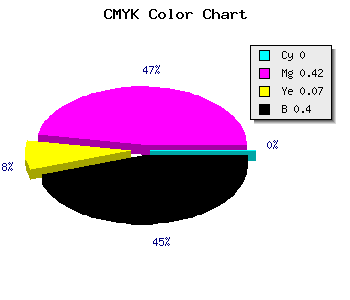 CMYK background color #99598E code
