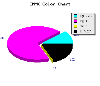 CMYK background color #9A00B9 code