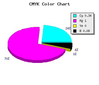 CMYK background color #9A00EB code