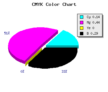 CMYK background color #9A64B4 code