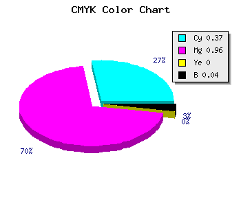 CMYK background color #9A0BF6 code