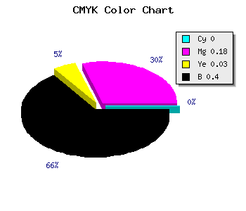 CMYK background color #9A7E95 code