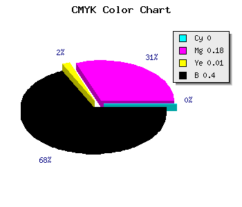 CMYK background color #9A7F99 code