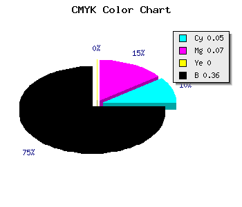 CMYK background color #9A96A2 code
