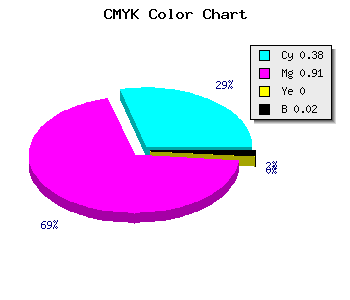 CMYK background color #9A16FA code