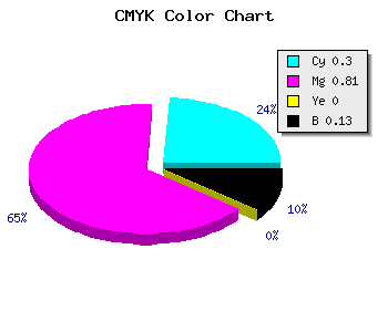 CMYK background color #9A29DD code