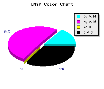 CMYK background color #9A60B3 code