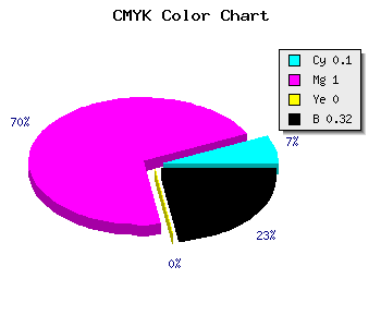CMYK background color #9B00AD code
