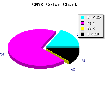 CMYK background color #9B00D0 code