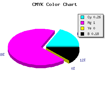 CMYK background color #9B00D1 code