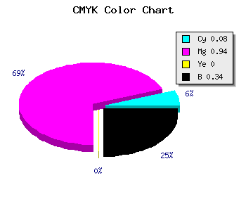 CMYK background color #9B0AA8 code