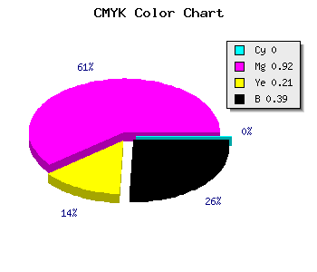 CMYK background color #9B0C7A code