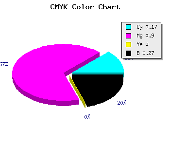 CMYK background color #9B12BA code