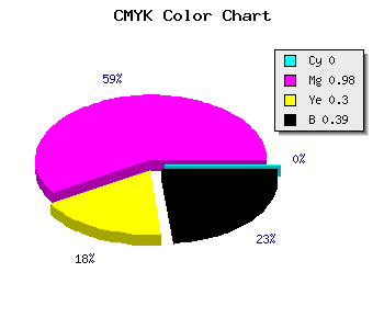 CMYK background color #9B036D code