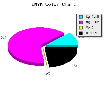 CMYK background color #9B20B6 code