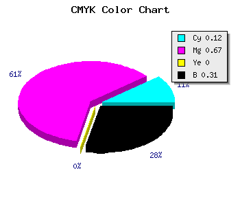 CMYK background color #9B3AB0 code