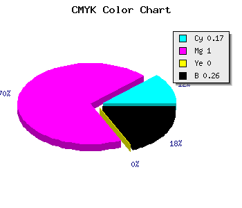 CMYK background color #9C00BD code