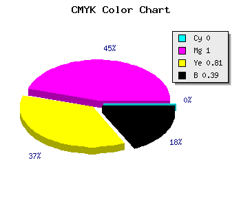 CMYK background color #9C001D code