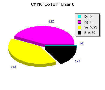 CMYK background color #9C0008 code