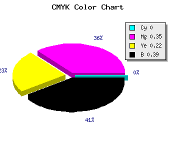 CMYK background color #9C6579 code