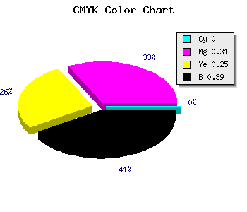 CMYK background color #9C6C75 code
