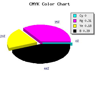 CMYK background color #9C6C80 code