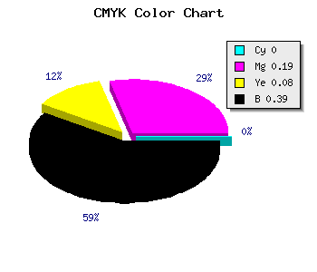 CMYK background color #9C7E8F code