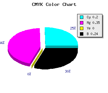 CMYK background color #9C7FC3 code