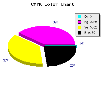 CMYK background color #9C363C code