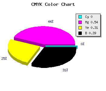 CMYK background color #9C486C code
