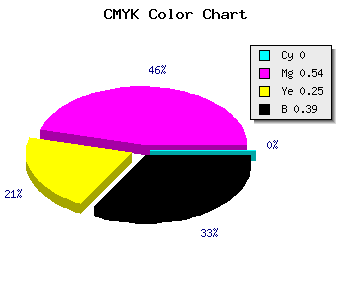 CMYK background color #9C4875 code