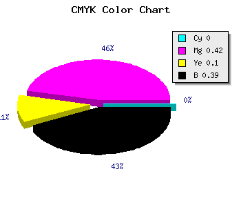 CMYK background color #9C5A8C code