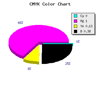CMYK background color #9D0088 code