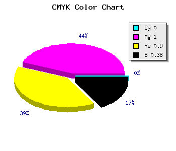 CMYK background color #9D0010 code