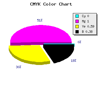 CMYK background color #9D0041 code