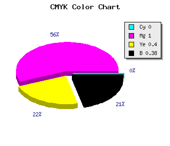 CMYK background color #9D005E code