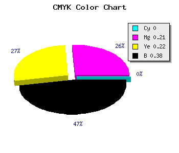 CMYK background color #9D7C7B code